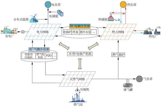 kopen Scholen en universiteiten Energieverspreidingsmanagement Remote monitoring online manufacture