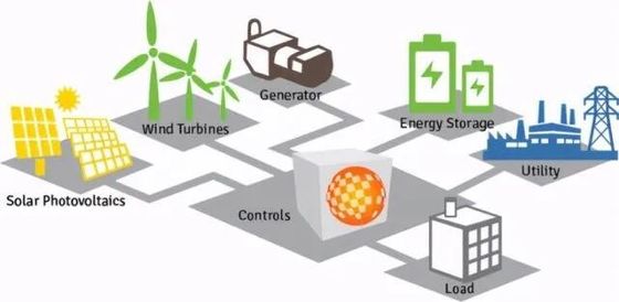 kopen Aanpasbare stroomverdeling Spanningsverdeling 110-240V online manufacture