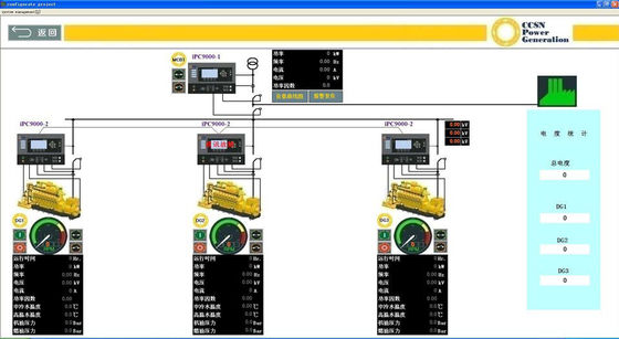 CCSN Generator Set Remote Monitoring Service Comprehensive Risicomanagement Platform