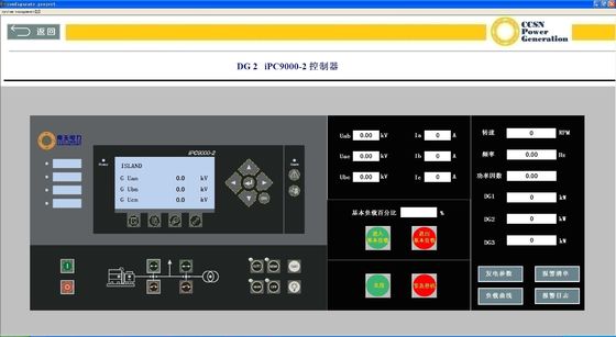 CCSN Real Time Generator Set Surveillance System Gegevensanalyse